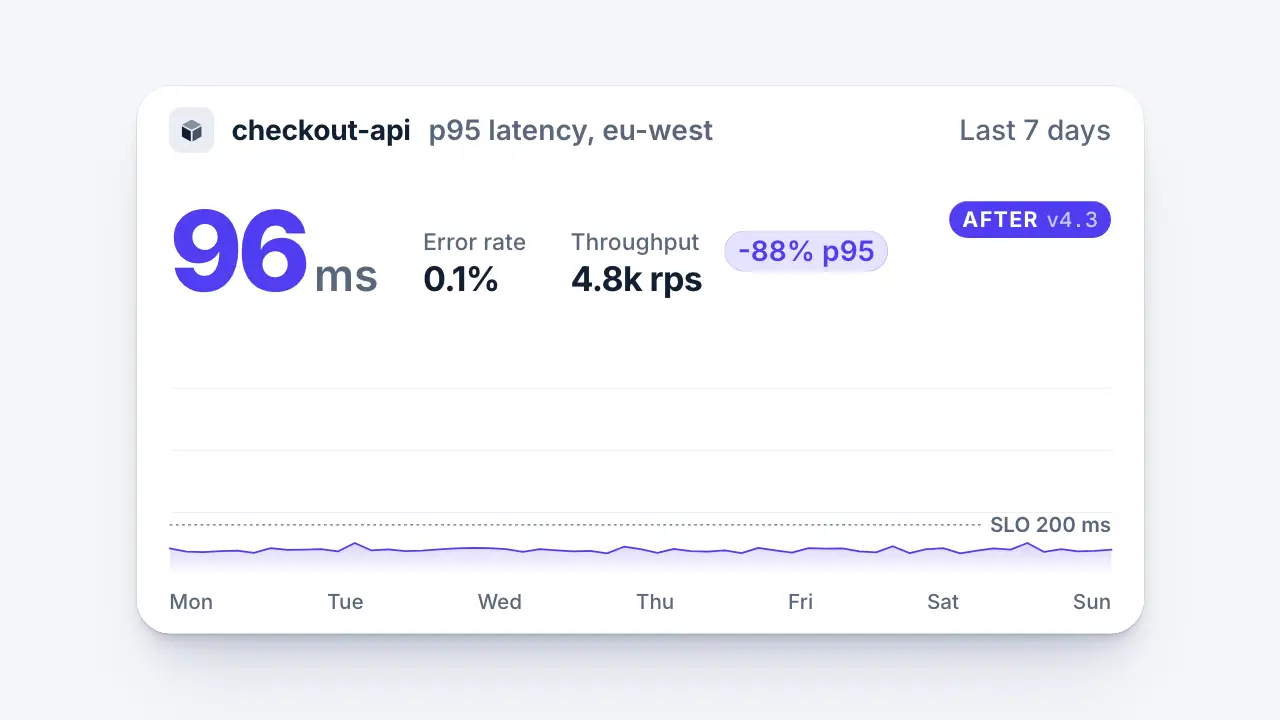 Before and after wipe: final frame of the product UI animation