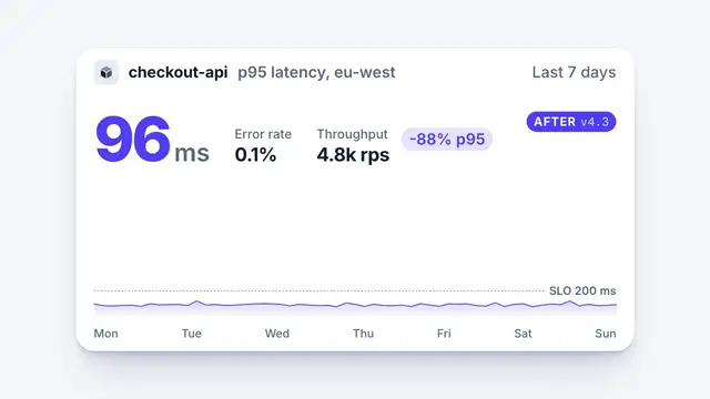 Before and after wipe: final frame of the product UI animation