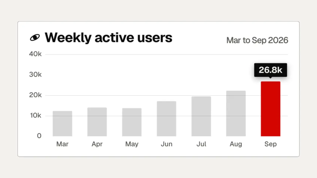 Chart build: final frame of the product UI animation